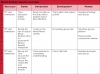 Blood Brothers - GCSE Unit of Work Teaching Resources (slide 5/238)